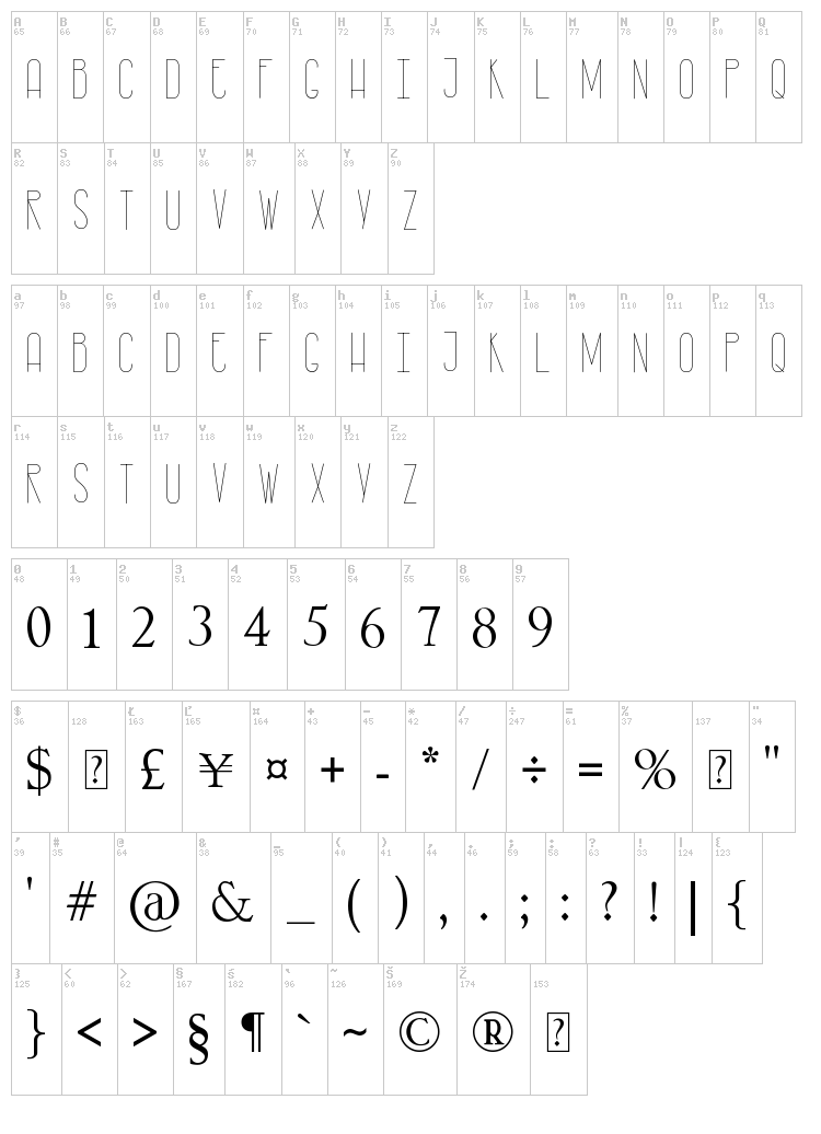 Rasty Lop font map